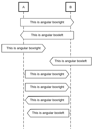 sequence diagram angular box left and right example