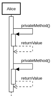 sequence diagram activation with self message example
