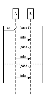 sequence diagram alt fragment example