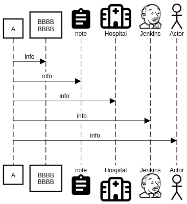 sequence diagram bottom participants example
