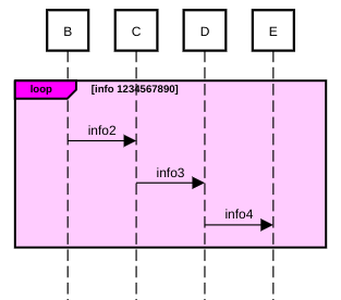 sequence diagram color fragment example