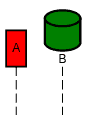sequence diagram color participants example