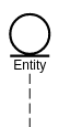 sequence diagram entity example