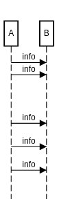 sequence diagram entry spacing example