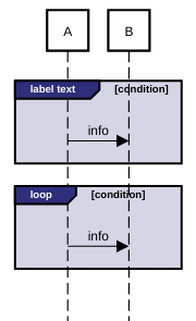 sequence diagram label color fragment example