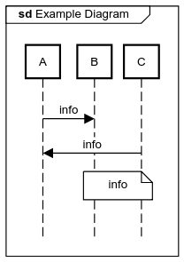 sequence diagram frame example