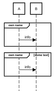 sequence diagram group fragment example