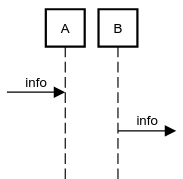 sequence diagram incoming and outgoing messages example