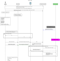 sequence diagram example