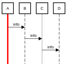 sequence diagram life line style example