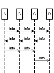 sequence diagram linear messages example