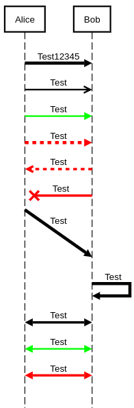 sequence diagram line weight message example