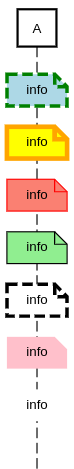 sequence diagram note styling example
