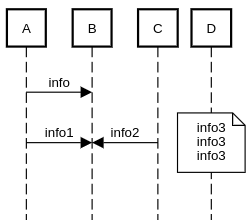 sequence diagram parallel example