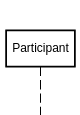 sequence diagram participant example