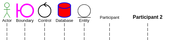 sequence diagram participant styling example