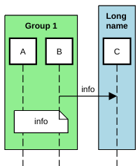 sequence diagram participant group example