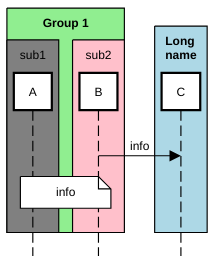 sequence diagram nested participant group example