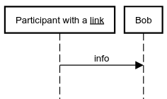 sequence diagram participant link example