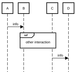 sequence diagram reference over example