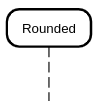 sequence diagram rparticipant example
