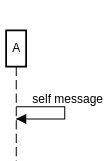 sequence diagram self referencing message example