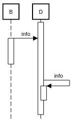 sequence diagram space example
