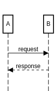 sequence diagram request response example