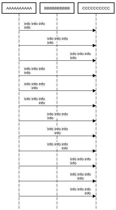 sequence diagram text styling position example