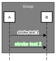 sequence diagram text styling stroke example