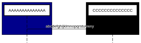sequence diagram text styling difference example