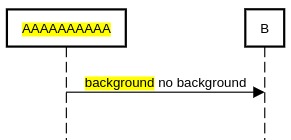 sequence diagram text styling background example