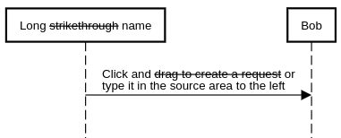 sequence diagram text styling strikethrough example
