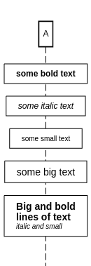 sequence diagram text styling example