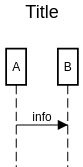 sequence diagram title example