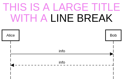 sequence diagram title with line break example